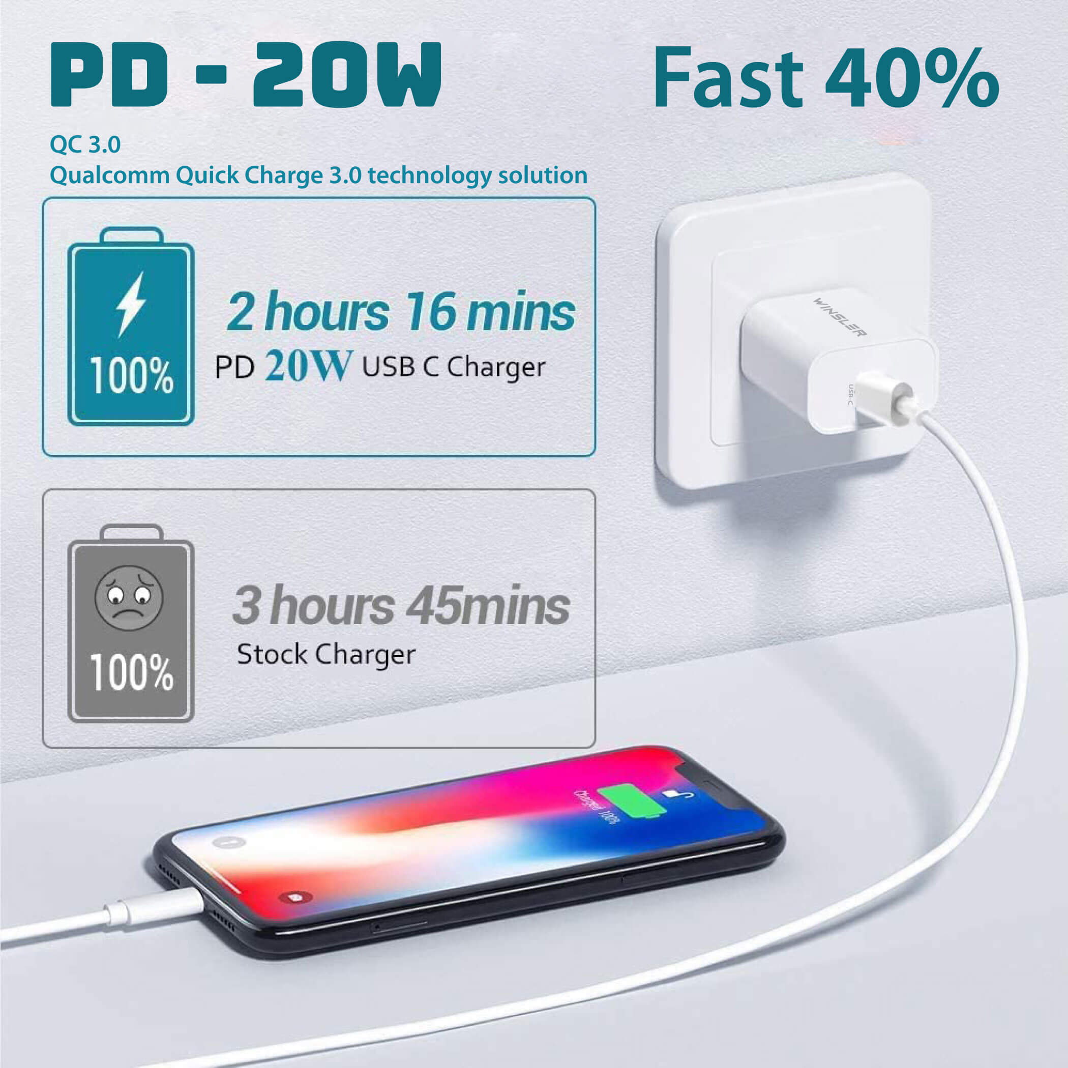 PD 20W USB-C Wall Charger